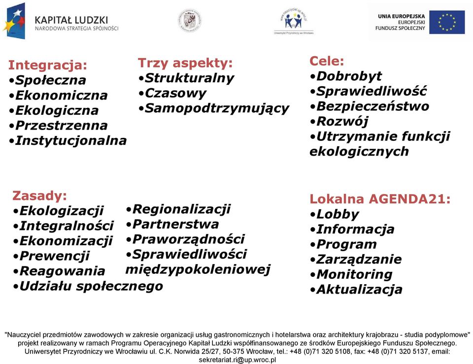 Ekologizacji Regionalizacji Integralności Partnerstwa Ekonomizacji Praworządności Prewencji Sprawiedliwości