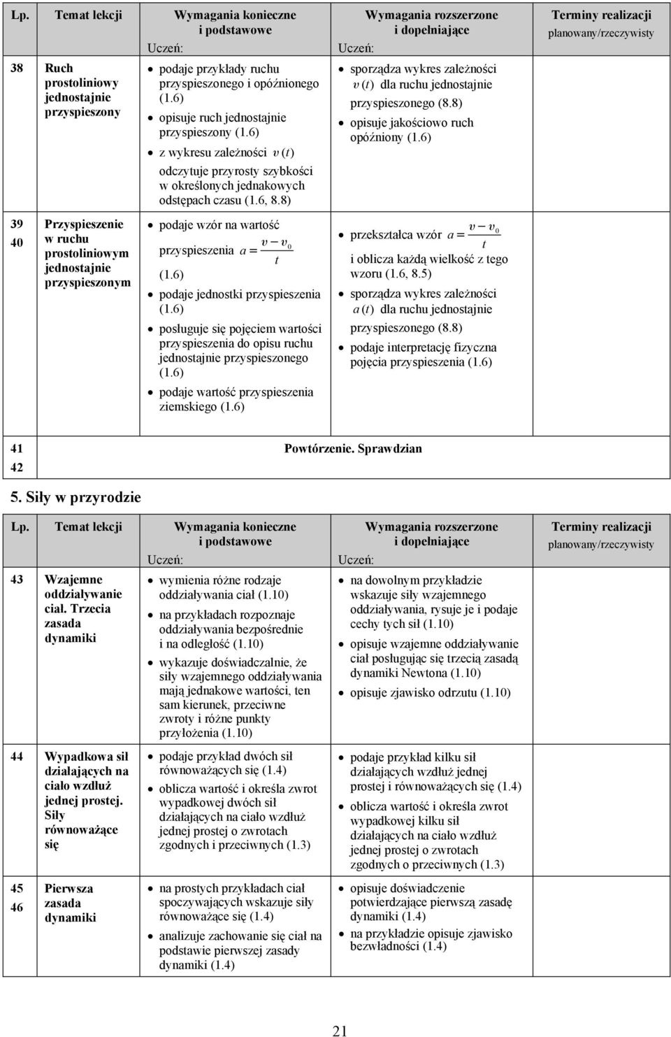 8) podaje wzór na warość υ υ przyspieszenia a = (1.6) podaje jednoski przyspieszenia (1.6) posługuje się pojęciem warości przyspieszenia do opisu ruchu jednosajnie przyspieszonego (1.