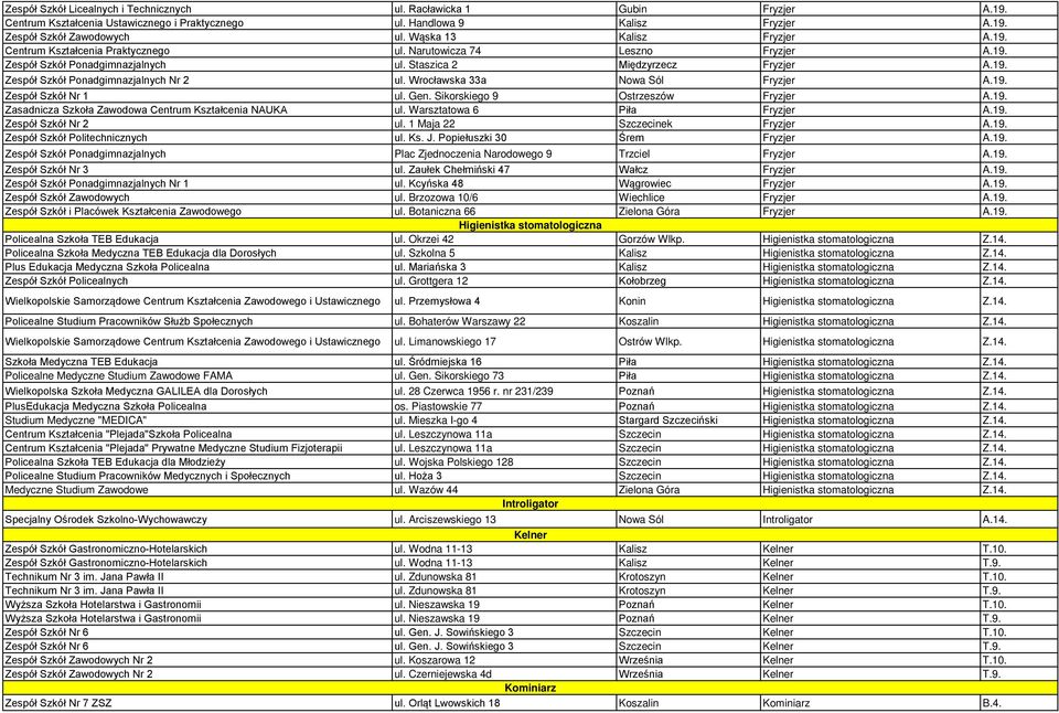 Wrocławska 33a Nowa Sól Fryzjer A.19. Zespół Szkół Nr 1 ul. Gen. Sikorskiego 9 Ostrzeszów Fryzjer A.19. Zasadnicza Szkoła Zawodowa Centrum Kształcenia NAUKA ul. Warsztatowa 6 Piła Fryzjer A.19. Zespół Szkół Nr 2 ul.