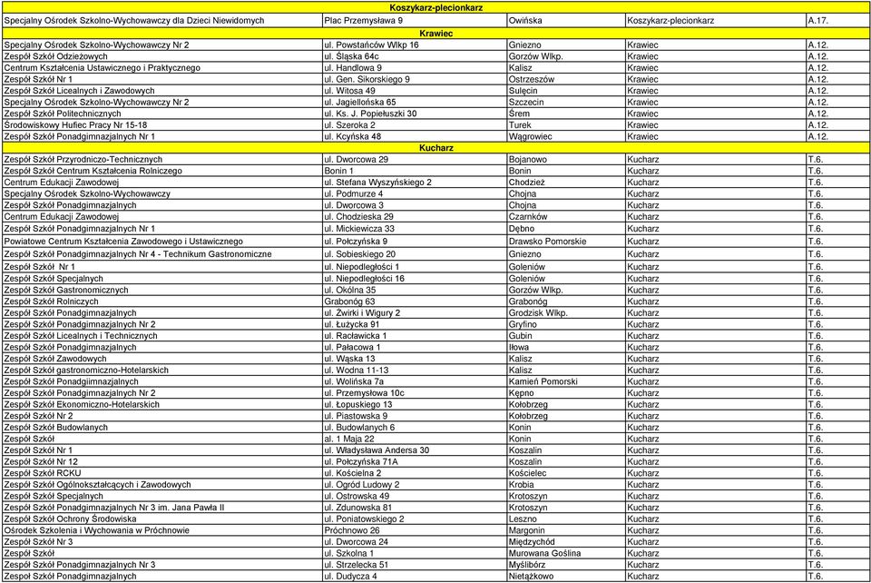 Gen. Sikorskiego 9 Ostrzeszów Krawiec A.12. Zespół Szkół Licealnych i Zawodowych ul. Witosa 49 Sulęcin Krawiec A.12. Specjalny Ośrodek Szkolno-Wychowawczy Nr 2 ul. Jagiellońska 65 Szczecin Krawiec A.