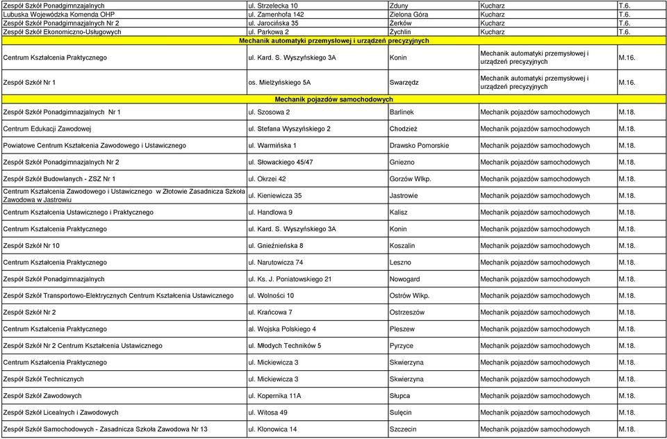 Kard. S. Wyszyńskiego 3A Konin Zespół Szkół Nr 1 os.