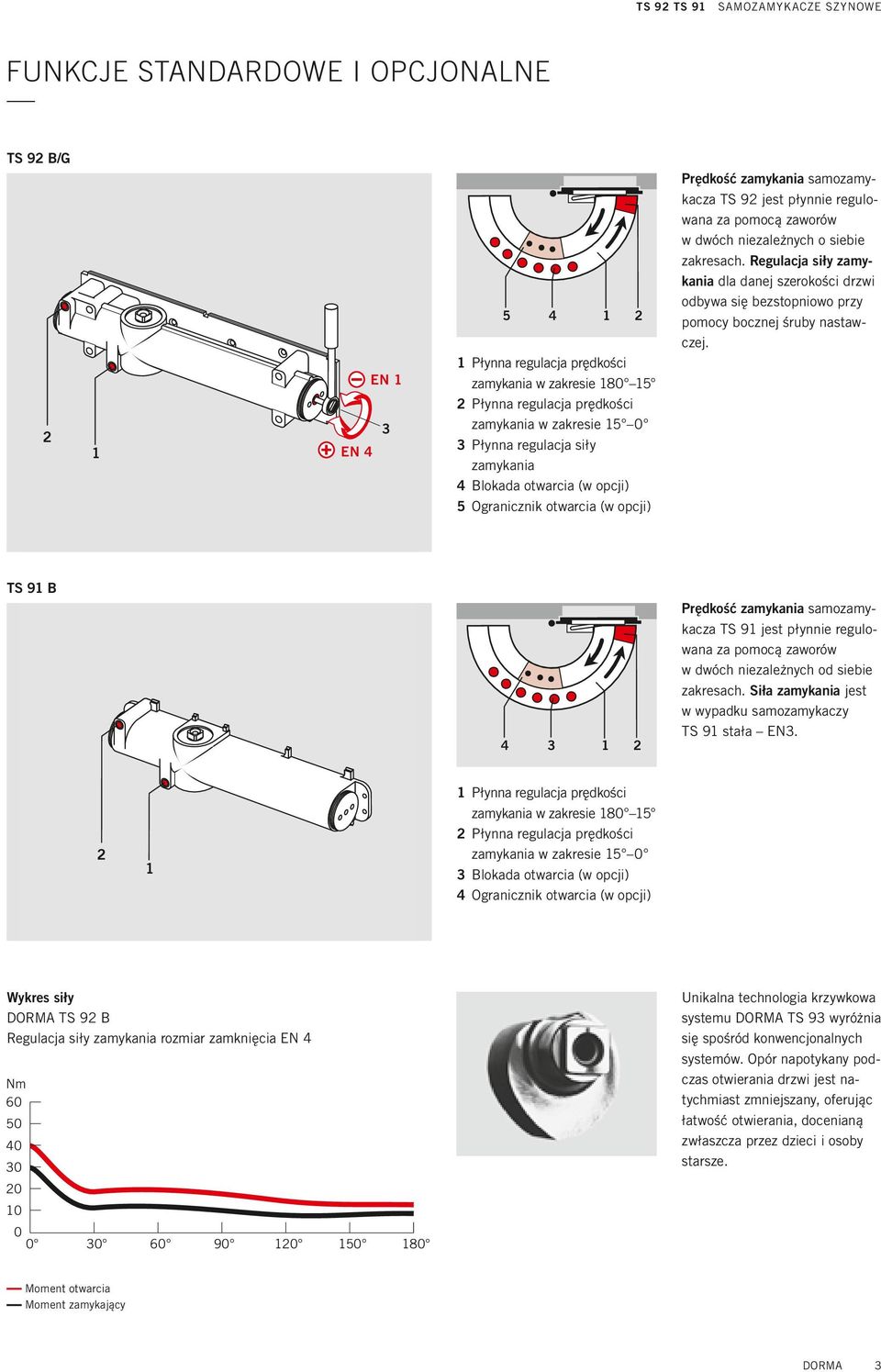 2 1 EN 4 EN 1 1 Płynna regulacja prędkości zamykania w zakresie 180 15 2 Płynna regulacja prędkości zamykania w zakresie 15 0 Płynna regulacja siły zamykania 4 Blokada otwarcia (w opcji) 5