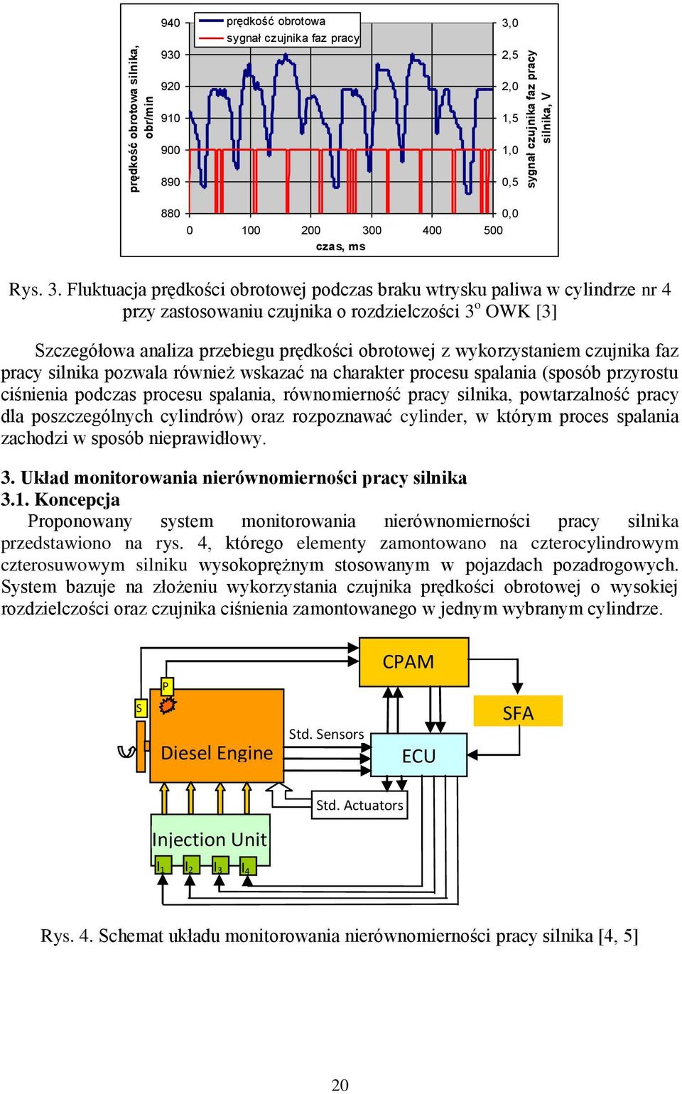 4 czas, ms Rys. 3.