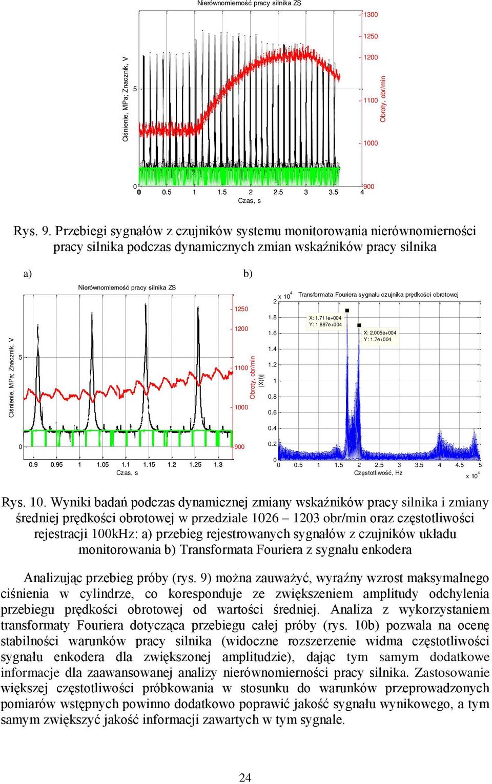 6.4. Transformata Fouriera sygnału czujnika prędkości obrotowej X:.7e+4 Y:.887e+4 X:.e+4 Y:.7e+4.8.6 9.4..9.9......3 Czas, s... 3 3. 4 4. Częstotliwość, Hz x 4 Rys.