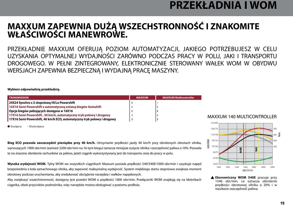 W PEŁNI ZINTEGROWANY, ELEKTRONICZNIE STEROWANY WAŁEK WOM W OBYDWU WERSJACH ZAPEWNIA BEZPIECZNĄ I WYDAJNĄ PRACĘ MASZYNY. Wybierz odpowiednią przekładnię.