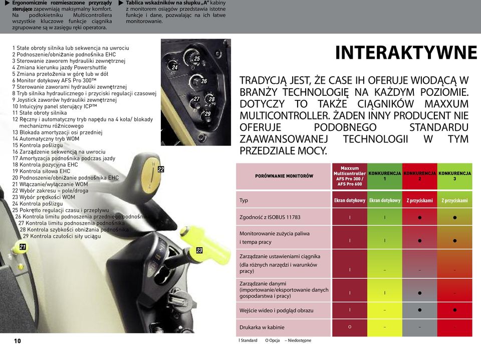 dół 6 Monitor dotykowy AFS Pro 300 7 Sterowanie zaworami hydrauiki zewnętrznej 8 Tryb sinika hydrauicznego i przyciski reguacji czasowej 9 Joystick zaworów hydrauiki zewnętrznej 10 Intuicyjny pane