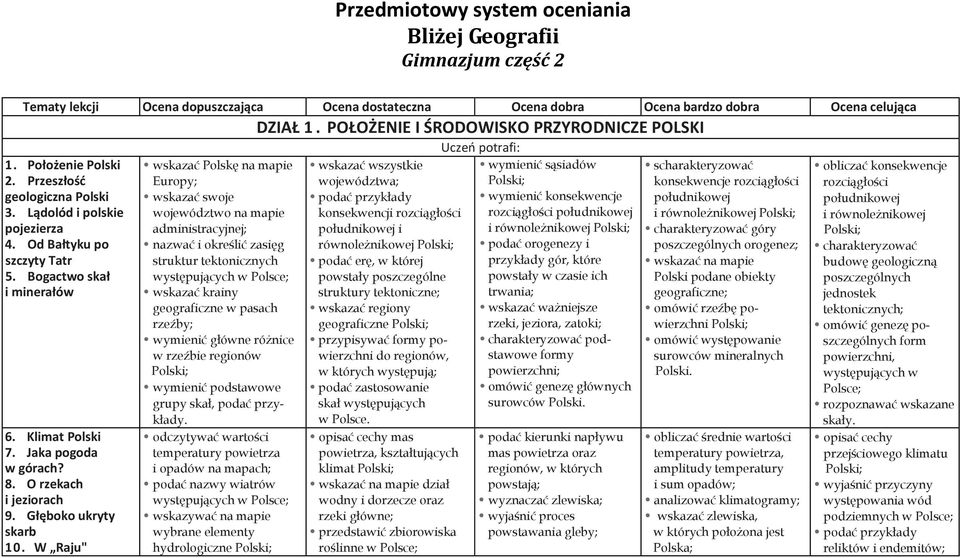 Klimat Polski 7. Jaka pogoda w górach? 8. O rzekach i jeziorach 9. Głęboko ukryty skarb 10.