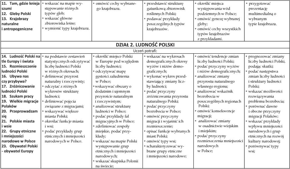 Obywatel Polski - obywatel Europy wskazać na mapie występowanie różnych typów gleb; wskazać główne zbiorowiska leśne; wymienić typy krajobrazu.