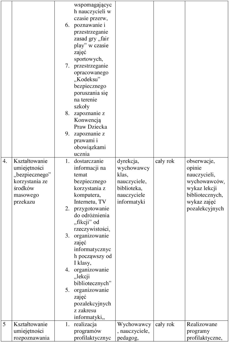 zapoznanie z Konwencją Praw Dziecka 9. zapoznanie z prawami i obowiązkami ucznia 1. dostarczanie informacji na temat bezpiecznego korzystania z komputera, Internetu, TV 2.