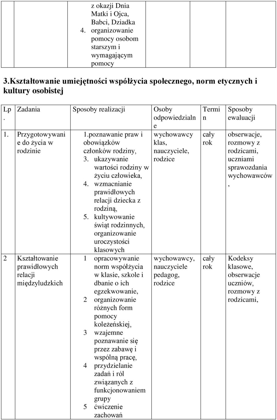 ukazywanie wartości rodziny w życiu człowieka, 4. wzmacnianie prawidłowych relacji dziecka z rodziną, 5.