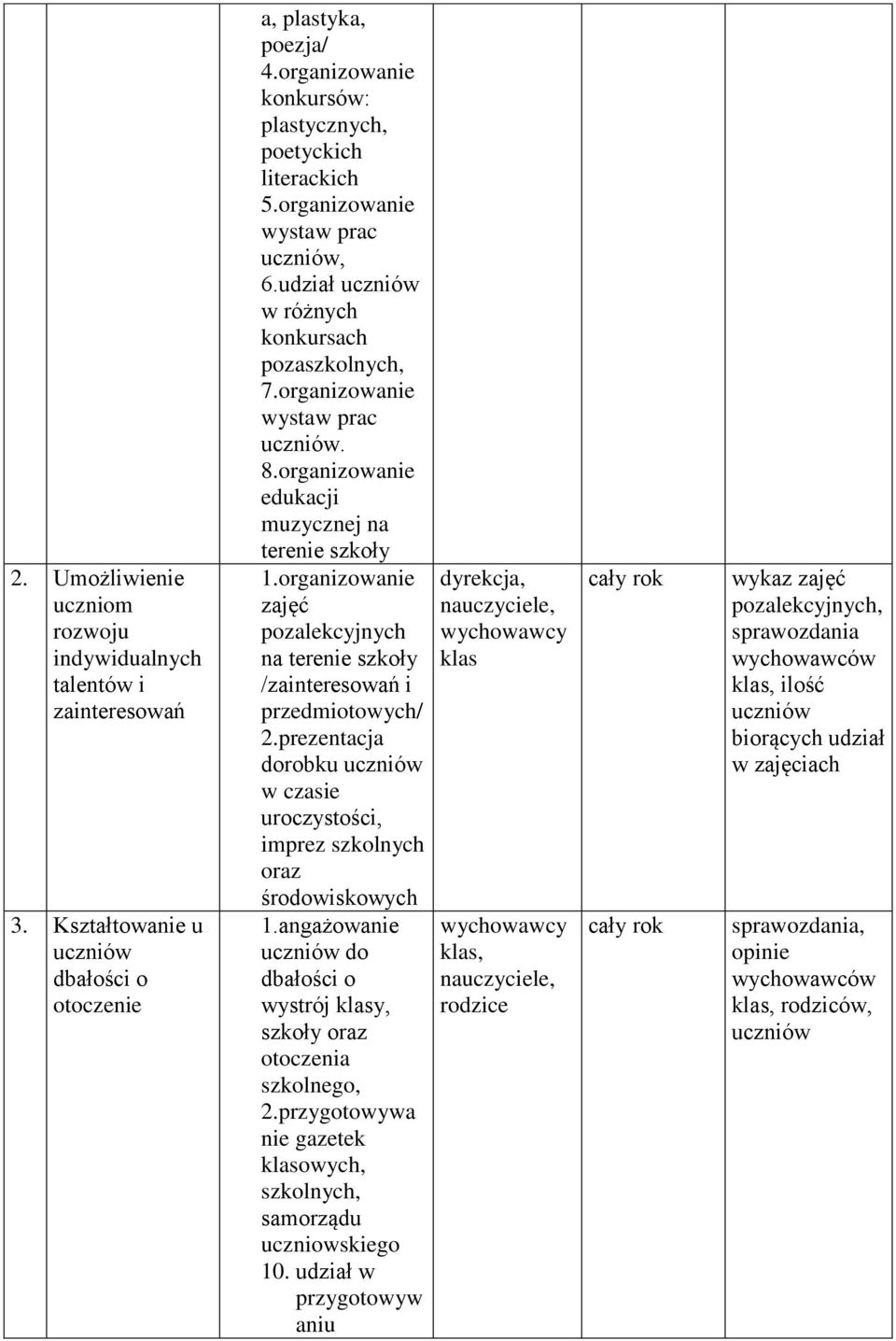 organizowanie edukacji muzycznej na terenie szkoły 1.organizowanie zajęć pozalekcyjnych na terenie szkoły /zainteresowań i przedmiotowych/ 2.