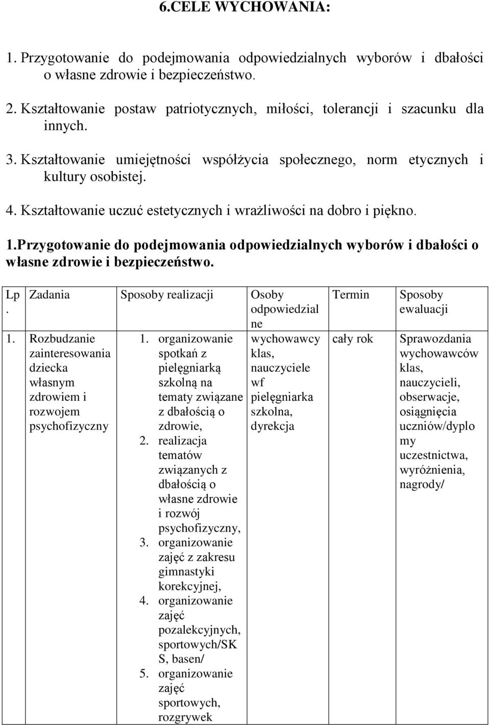 Kształtowanie uczuć estetycznych i wrażliwości na dobro i piękno. 1.Przygotowanie do podejmowania odpowiedzialnych wyborów i dbałości o własne zdrowie i bezpieczeństwo. Lp.