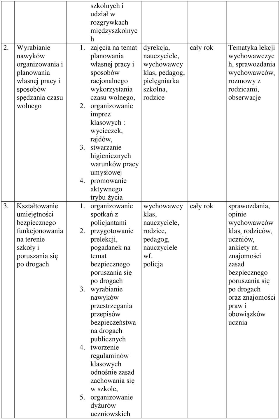 zajęcia na temat planowania własnej pracy i sposobów racjonalnego wykorzystania czasu wolnego, 2. organizowanie imprez klasowych : wycieczek, rajdów, 3.