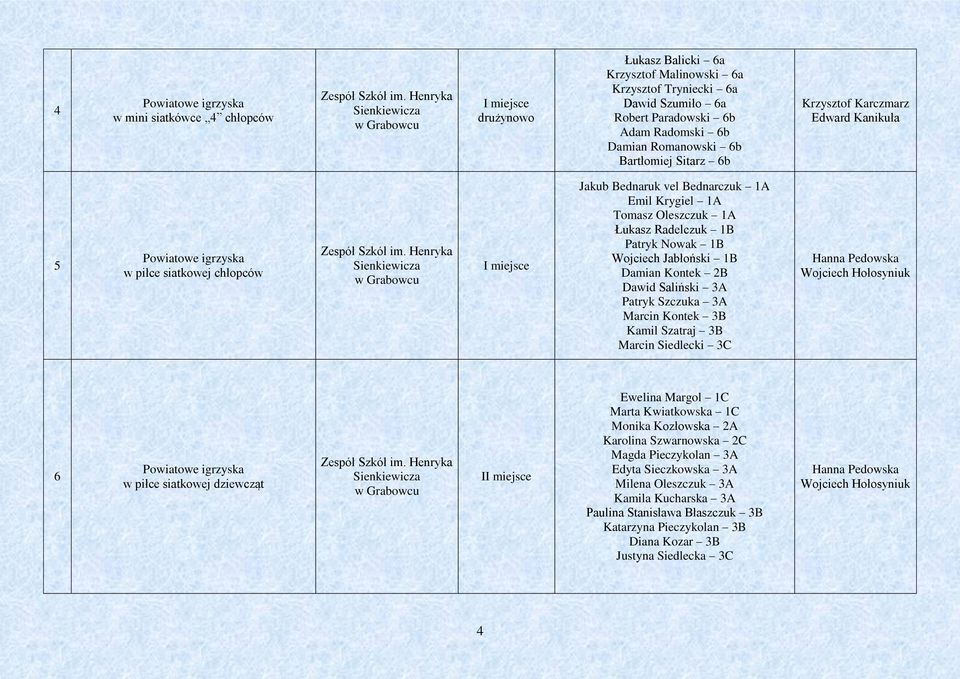 Edward Kanikuła 5 Powiatowe igrzyska w piłce siatkowej chłopców Zespół Szkół im.