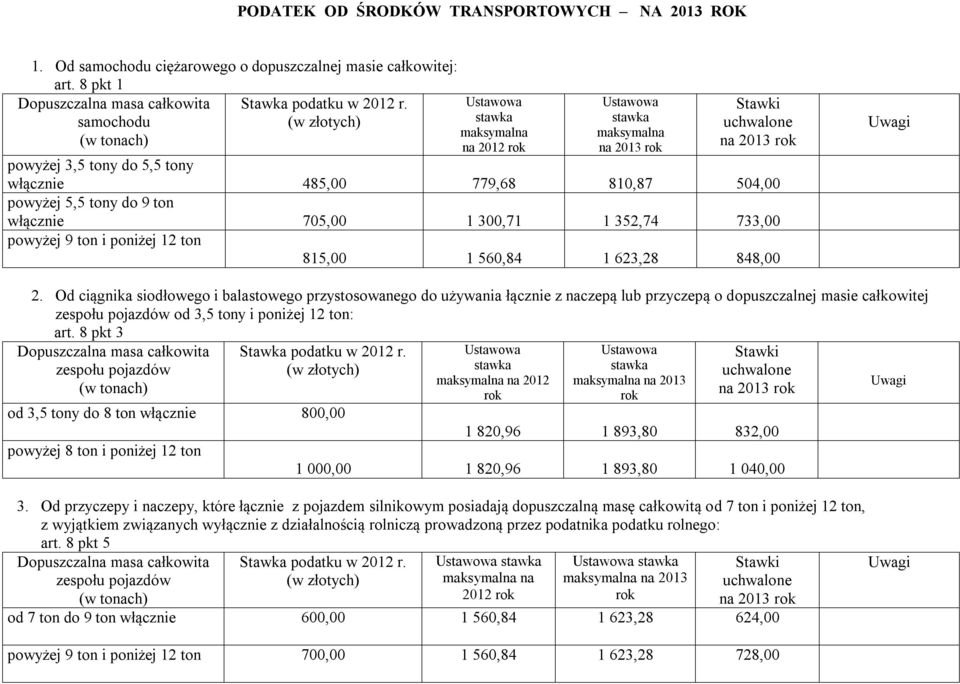 ton i poniżej 12 ton 815,00 1 560,84 1 623,28 848,00 2.