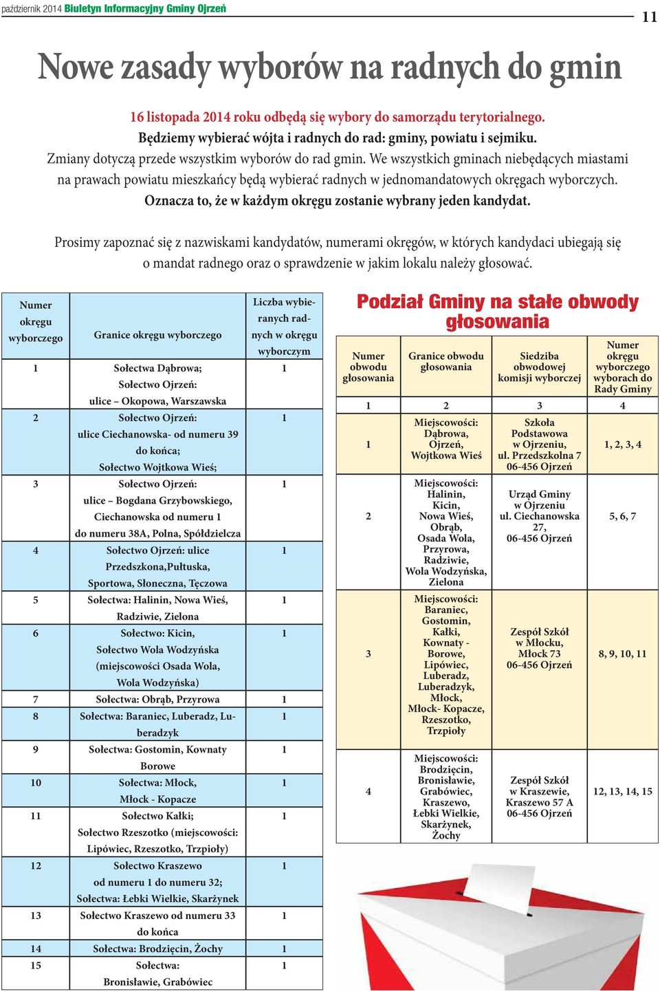 We wszystkich gminach niebędących miastami na prawach powiatu mieszkańcy będą wybierać radnych w jednomandatowych okręgach wyborczych. Oznacza to, że w każdym okręgu zostanie wybrany jeden kandydat.