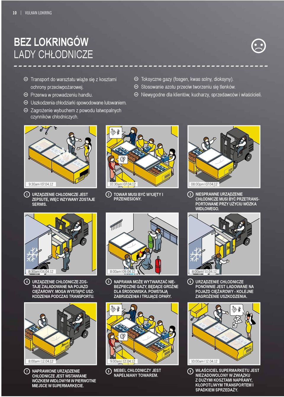 Niewygodne dla klientów, kucharzy, sprzedawców i właścicieli. 9:30am 07.04.12 10:30am 07.04.12 08:00pm 07.04.12 Urządzenie chłodnicze jest zepsute, więc wzywany zostaje serwis.