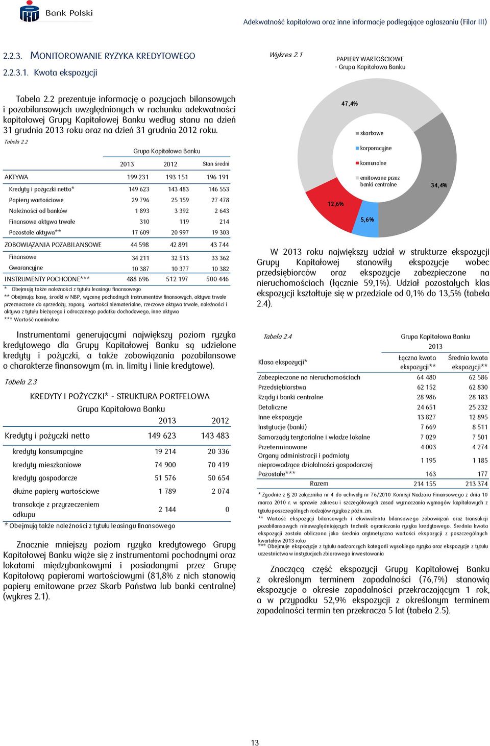 31 grudnia 2012 roku. Tabela 2.