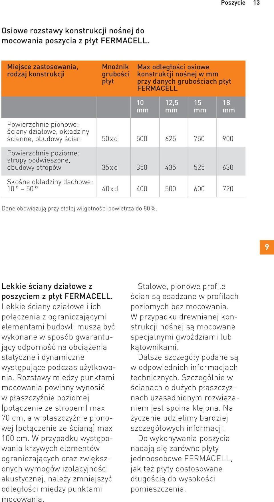 ściany działowe, okładziny ścienne, obudowy ścian 50xd 500 625 750 900 Powierzchnie poziome: stropy podwieszone, obudowy stropów 35xd 350 435 525 630 Skośne okładziny dachowe: 10 50 40xd 400 500 600