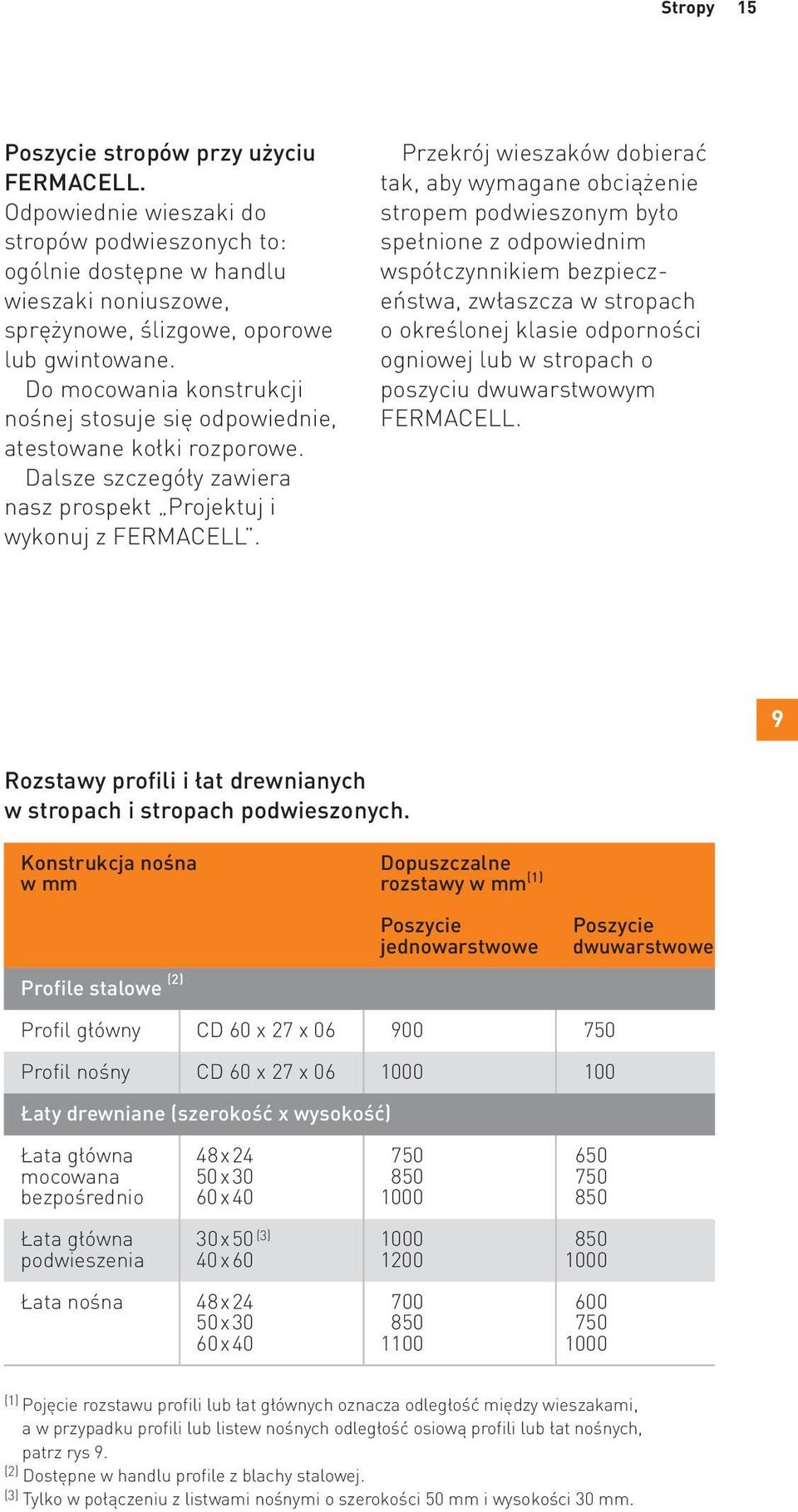 Przekrój wieszaków dobierać tak, aby wymagane obciążenie stropem podwieszonym było spełnione z odpowiednim współczynnikiem bezpieczeństwa, zwłaszcza w stropach o określonej klasie odporności ogniowej