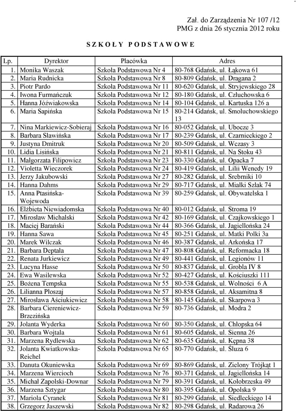 Iwona Furmańczuk Szkoła Podstawowa Nr 12 80-180 Gdańsk, ul. Człuchowska 6 5. Hanna Jóźwiakowska Szkoła Podstawowa Nr 14 80-104 Gdańsk, ul. Kartuska 126 a 6.