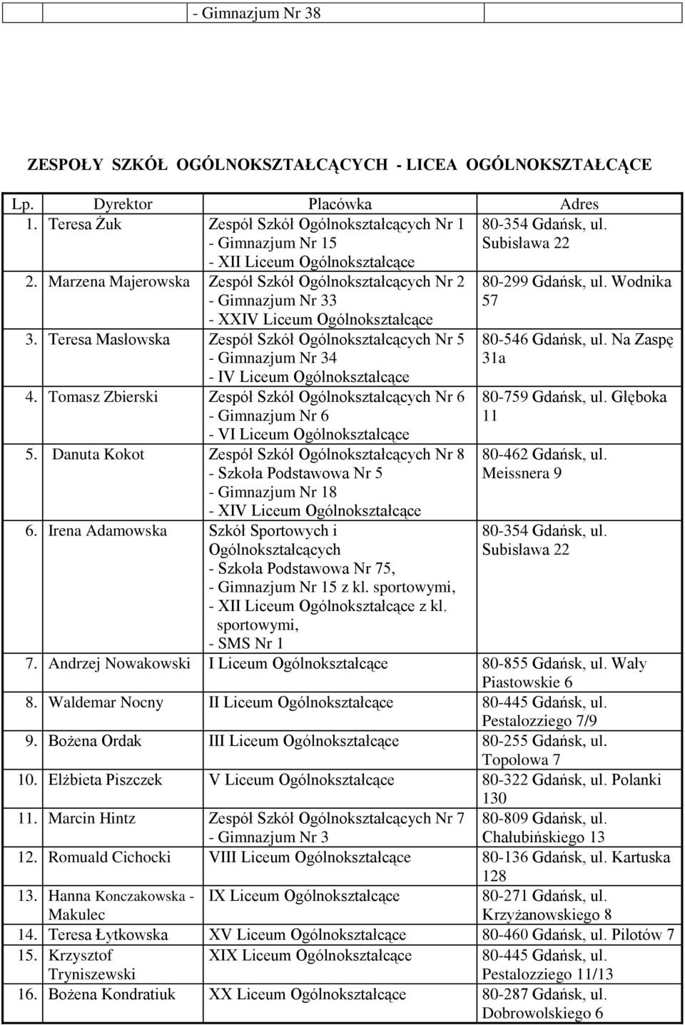 Teresa Masłowska Zespół Szkół Ogólnokształcących Nr 5 - Gimnazjum Nr 34 - IV Liceum Ogólnokształcące 4.