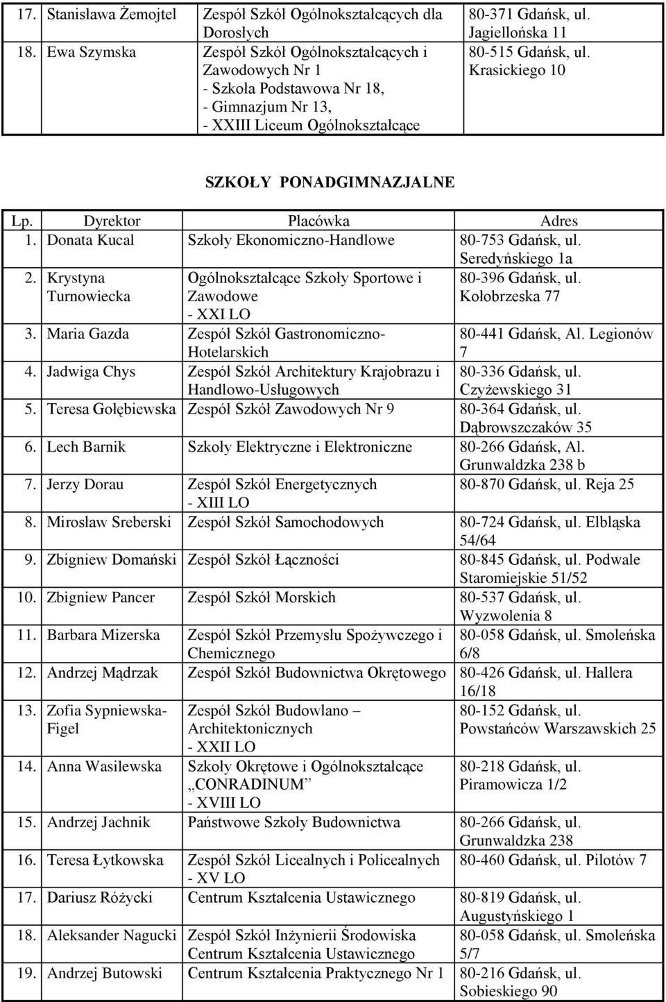 Krasickiego 10 SZKOŁY PONADGIMNAZJALNE 1. Donata Kucal Szkoły Ekonomiczno-Handlowe 80-753 Gdańsk, ul. Seredyńskiego 1a 2.
