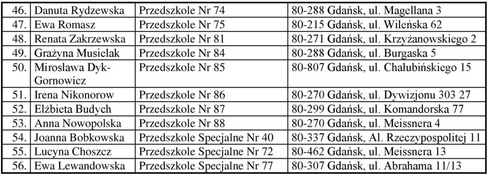 Irena Nikonorow Przedszkole Nr 86 80-270 Gdańsk, ul. Dywizjonu 303 27 52. Elżbieta Budych Przedszkole Nr 87 80-299 Gdańsk, ul. Komandorska 77 53. Anna Nowopolska Przedszkole Nr 88 80-270 Gdańsk, ul.