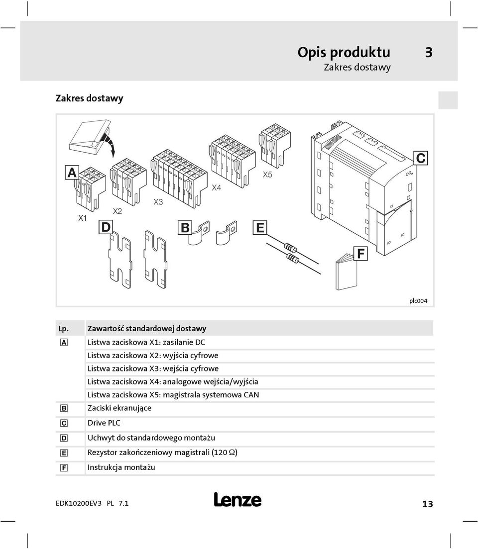 Zawartość standardowej dostawy Listwa zaciskowa X1: zasilanie DC Listwa zaciskowa X2: wyjścia cyfrowe Listwa zaciskowa X3: wejścia