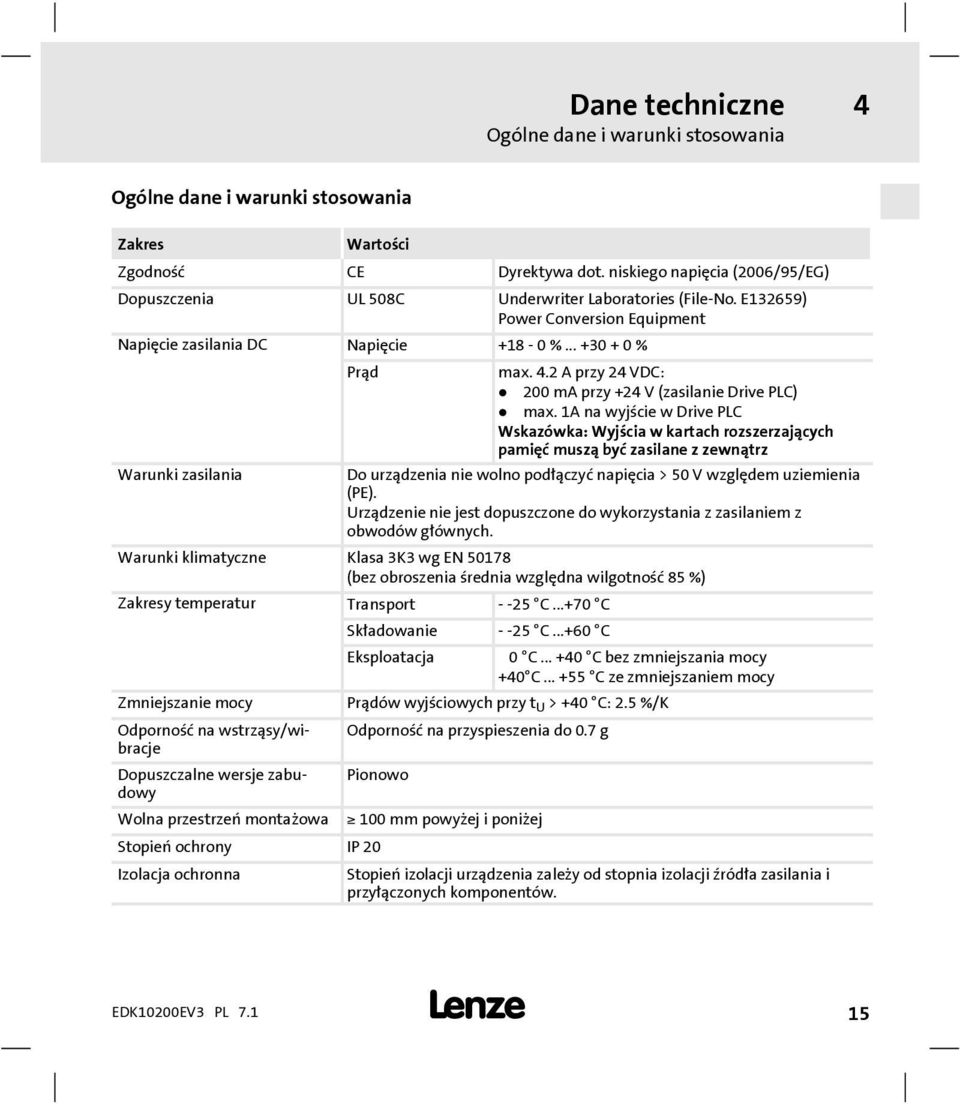 2 A przy 24 VDC: 200 ma przy +24 V (zasilanie Drive PLC) max.