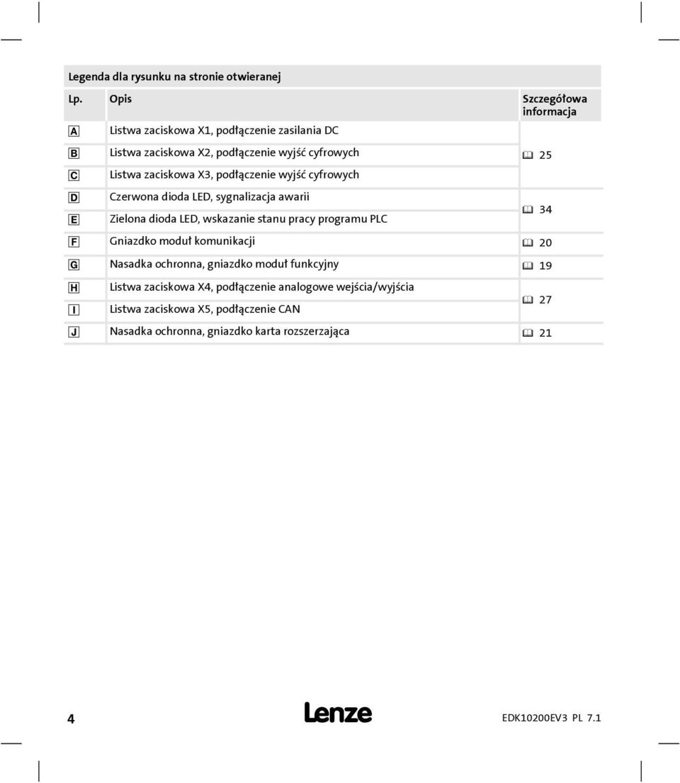 X3, podłączenie wyjść cyfrowych Czerwona dioda LED, sygnalizacja awarii Zielona dioda LED, wskazanie stanu pracy programu PLC 25 34