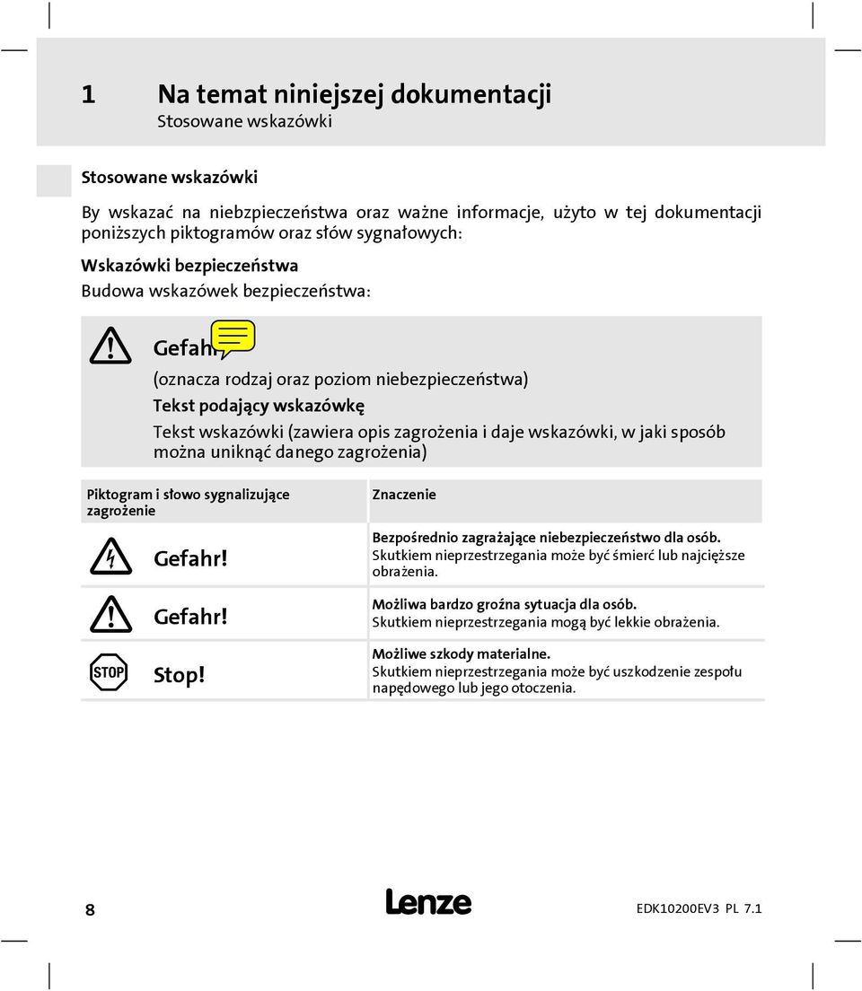 (oznacza rodzaj oraz poziom niebezpieczeństwa) Tekst podający wskazówkę Tekst wskazówki (zawiera opis zagrożenia i daje wskazówki, w jaki sposób można uniknąć danego zagrożenia) Piktogram i słowo