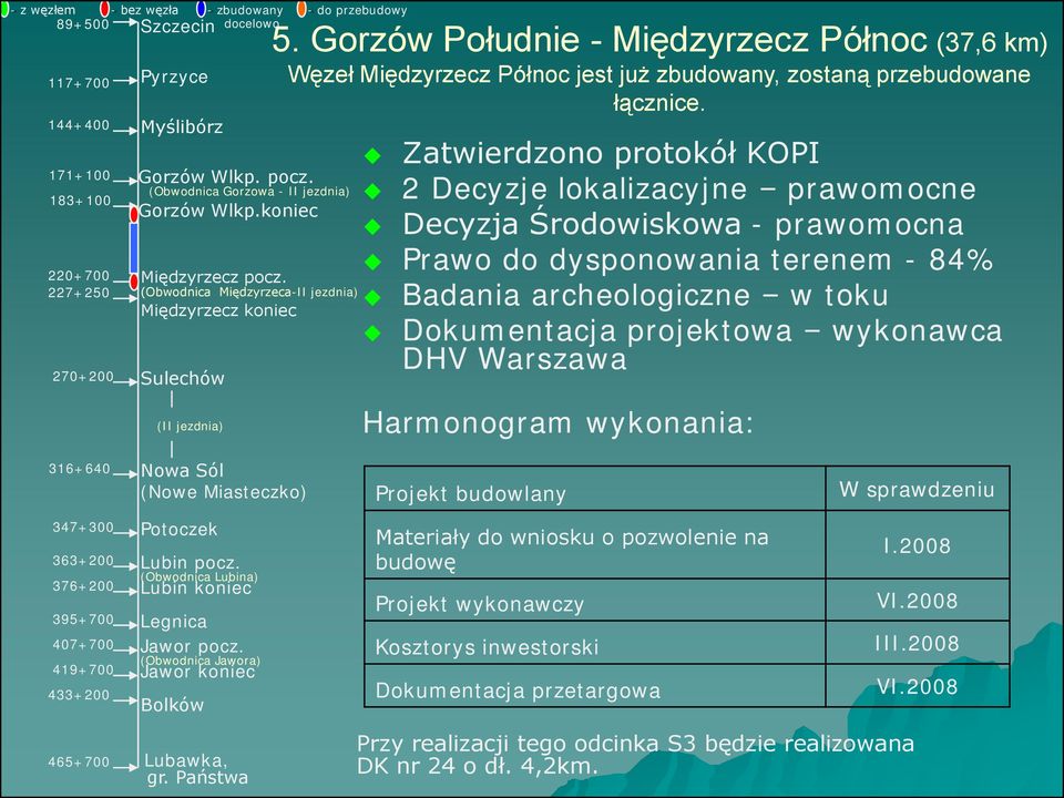 archeologiczne w toku Dokumentacja projektowa wykonawca DHV Warszawa Harmonogram wykonania: Projekt budowlany W sprawdzeniu Materiały do wniosku o