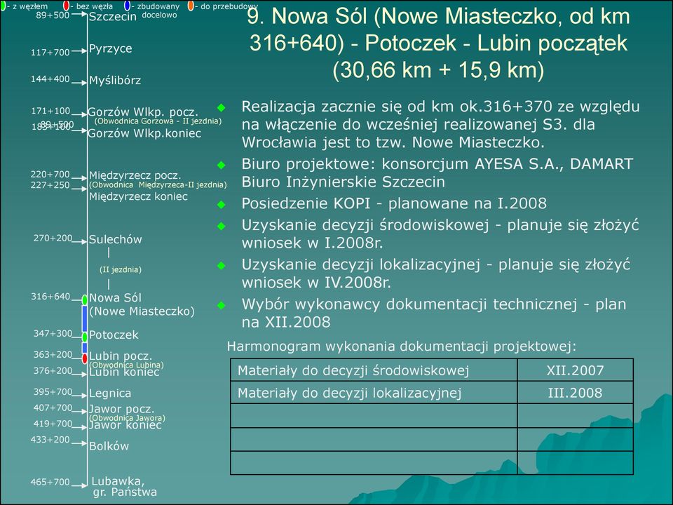 2008 Uzyskanie decyzji środowiskowej - planuje się złożyć wniosek w I.2008r. Uzyskanie decyzji lokalizacyjnej - planuje się złożyć wniosek w IV.2008r. Wybór wykonawcy dokumentacji technicznej - plan na XII.