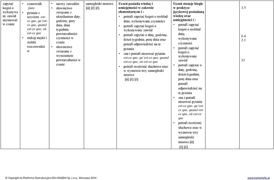 zakresie elementarnym i : zapytać kogoś o rozkład dnia, wykonywane czynności zapytać kogoś o wykonywany zawód zapytać o datę, godzinę, dzień tygodnia, porę dnia oraz potrafi odpowiedzieć na te