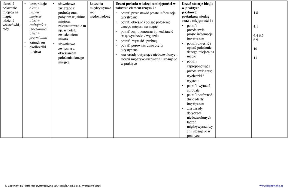 w hotelu, zwiedzaniem miasta określaniem położenia danego miejsca Łączenia międzywyrazo we niedozwolone przedstawić proste informacje turystyczne określić i opisać położenie danego miejsca na mapie