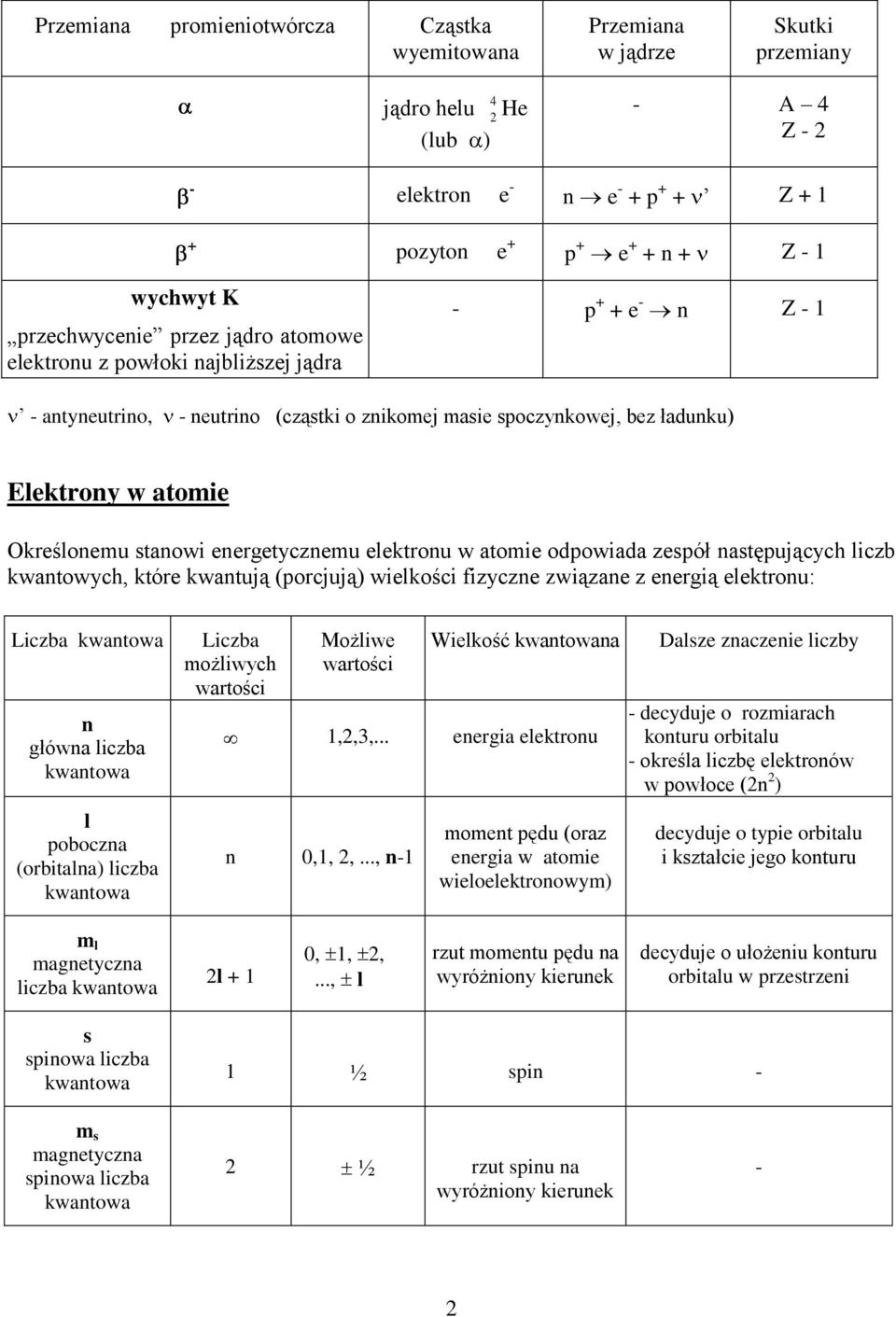 Określonemu stanowi energetycznemu elektronu w atomie odpowiada zespół następujących liczb kwantowych, które kwantują (porcjują) wielkości fizyczne związane z energią elektronu: Liczba n główna