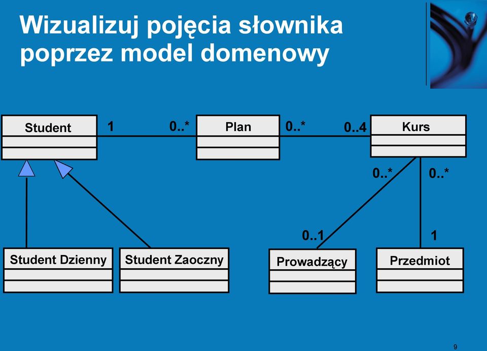 .* 0..4 Kurs 0..* 0..* 0..1 1 Student