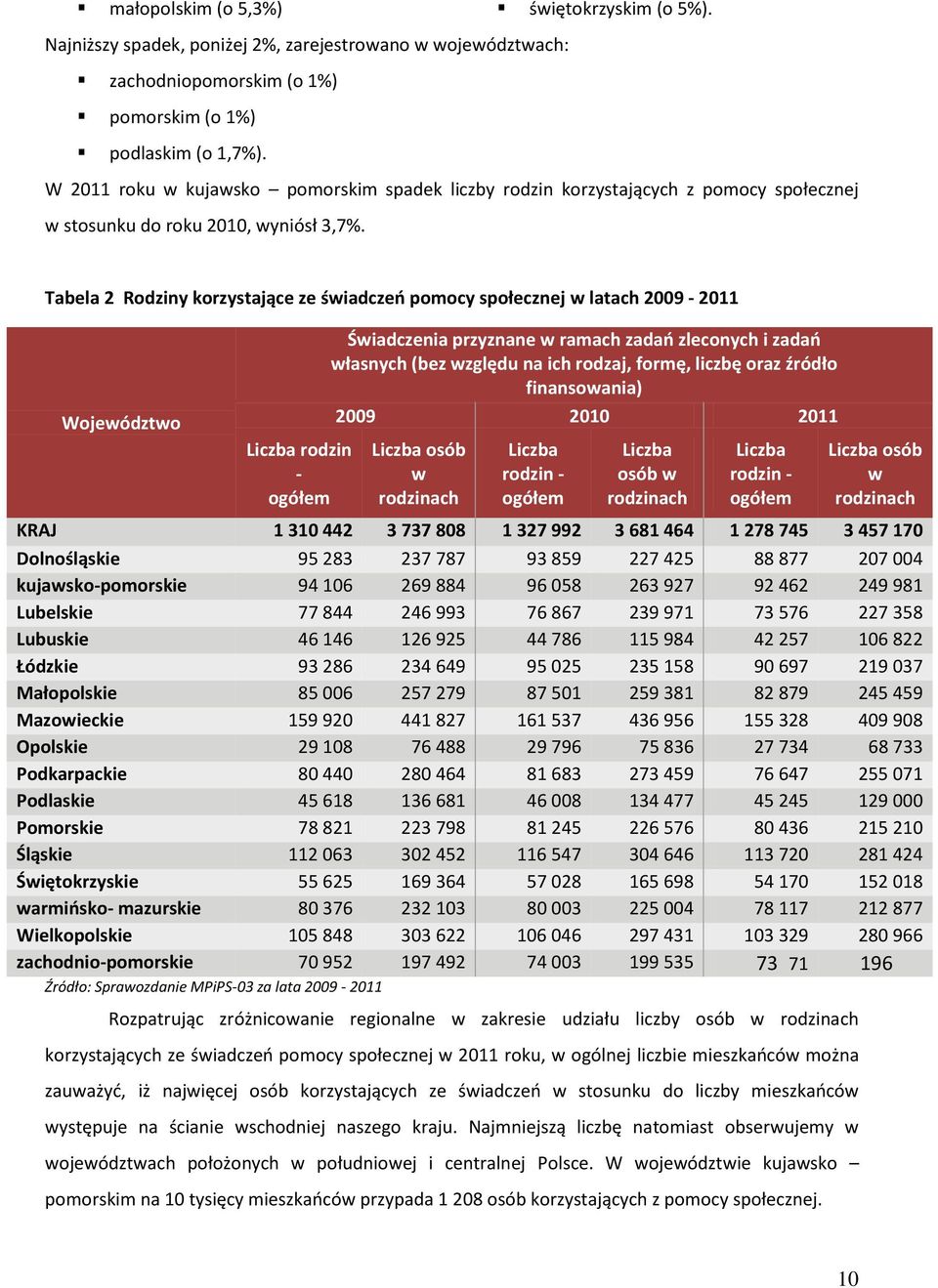 Tabela 2 Rodziny korzystające ze świadczeń pomocy społecznej w latach 2009-2011 Województwo Liczba rodzin - ogółem Świadczenia przyznane w ramach zadań zleconych i zadań własnych (bez względu na ich