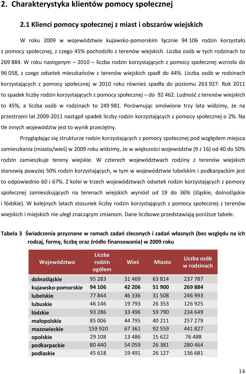 Liczba osób w tych rodzinach to 269 884. W roku następnym 2010 liczba rodzin korzystających z pomocy społecznej wzrosła do 96 058, z czego odsetek mieszkańców z terenów wiejskich spadł do 44%.