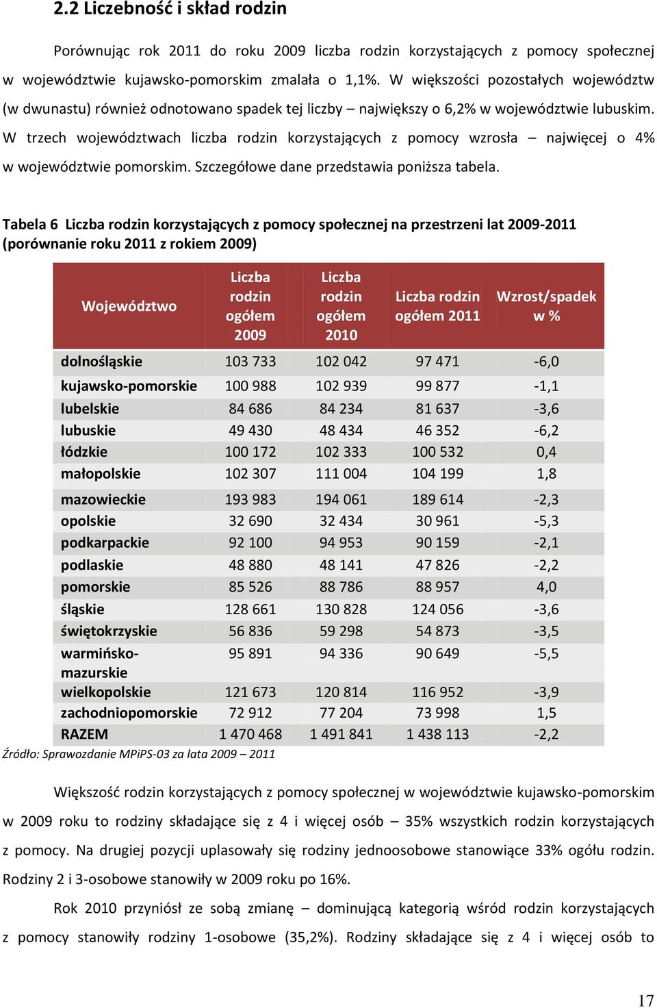 W trzech województwach liczba rodzin korzystających z pomocy wzrosła najwięcej o 4% w województwie pomorskim. Szczegółowe dane przedstawia poniższa tabela.