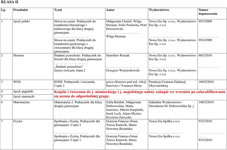 Podręcznik do historii dla klasy drugiej Śladami przeszłości Zeszyt ćwiczeń, klasa 2 Małgorzata Chmiel, Wilga Herman, Zofia Pomirska, Piotr Doroszewski Wilga Herman Stanisław Roszak Grzegorz