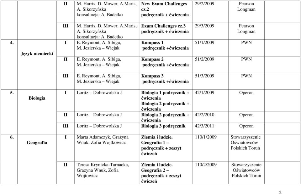 Biologia Loritz Dobrowolska J Biologia 1 + 42/1/2009 Operon Biologia 2 + Loritz Dobrowolska J Biologia 2 + 42/2/2010 Operon Loritz Dobrowolska J Biologia 3 42/3/2011 Operon 6.