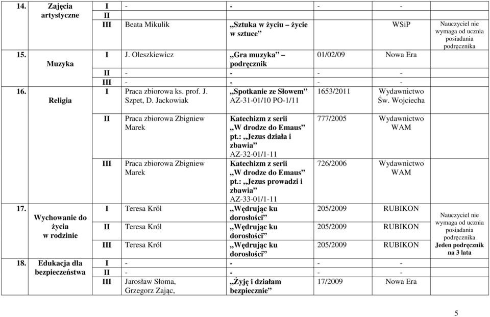 Wojciecha Praca zbiorowa Zbigniew Marek Praca zbiorowa Zbigniew Marek Katechizm z serii W drodze do Emaus pt.: Jezus działa i zbawia AZ-32-01/1-11 Katechizm z serii W drodze do Emaus pt.