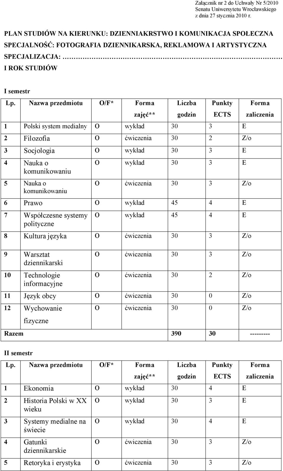 wykład 30 3 E 2 Filozofia O ćwiczenia Z/o 3 Socjologia O wykład 30 3 E 4 Nauka o komunikowaniu 5 Nauka o komunikowaniu O wykład 30 3 E 6 Prawo O wykład 45 4 E 7 Współczesne systemy polityczne O