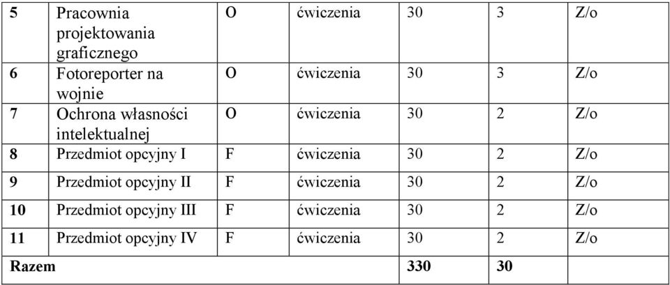 F ćwiczenia Z/o 9 Przedmiot opcyjny II F ćwiczenia Z/o 10 Przedmiot