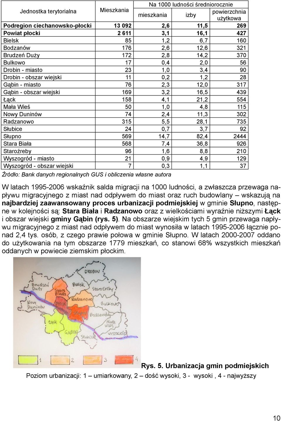 Słubice 4,7 3,7 9 Słupno 569 4,7 8,4 444 Stara Biała 568 7,4 36,8 96 Staroźreby 96,6 8,8 Wyszogród miasto,9 4,9 9 Wyszogród obszar wiejski 7,3, 37 Źródło: Bank danych regionalnych GUS i obliczenia