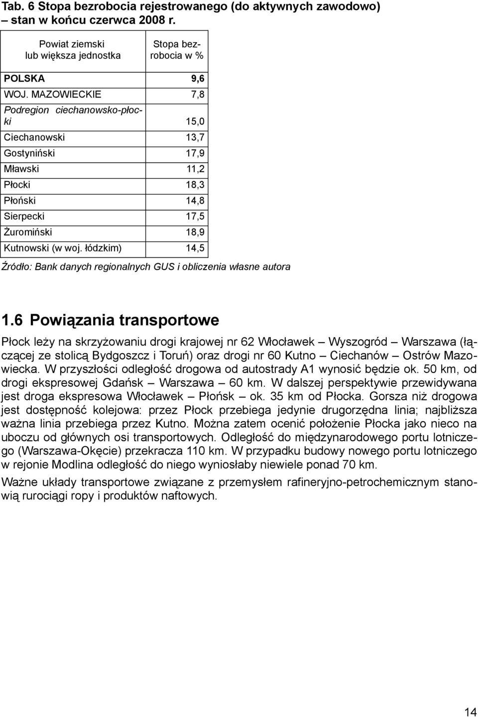 łódzkim) 4,5 Źródło: Bank danych regionalnych GUS i obliczenia własne autora.