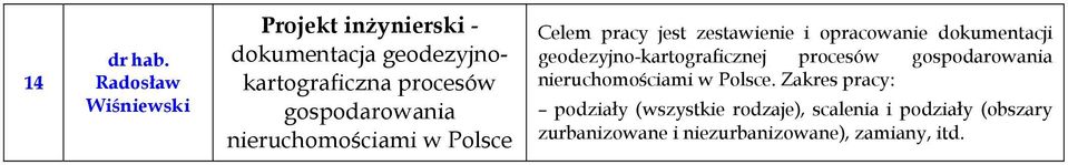 geodezyjno-kartograficznej procesów gospodarowania ami w Polsce.