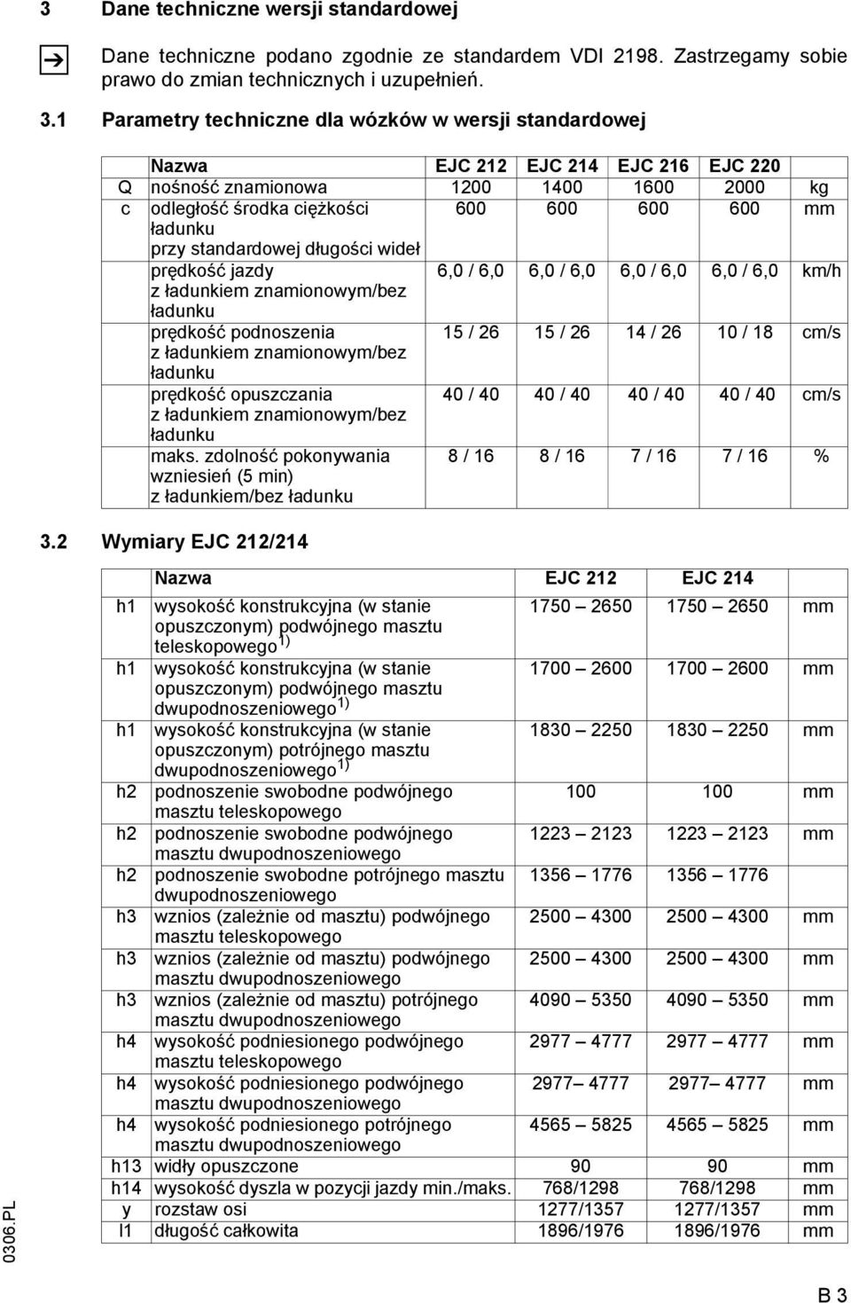 standardowej długości wideł prędkość jazdy 6,0 / 6,0 6,0 / 6,0 6,0 / 6,0 6,0 / 6,0 km/h z ładunkiem znamionowym/bez ładunku prędkość podnoszenia 15 / 26 15 / 26 14 / 26 10 / 18 cm/s z ładunkiem